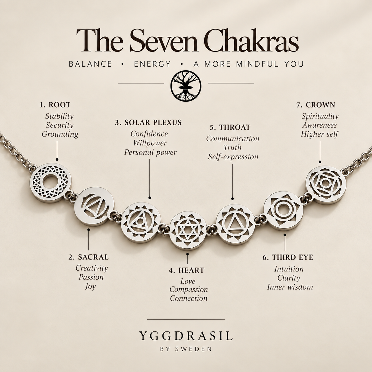 A silver-toned chakra necklace displayed on a beige background with printed labels identifying the seven chakras and the brand Yggdrasil by Sweden.